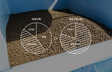 餌の原材料構成図